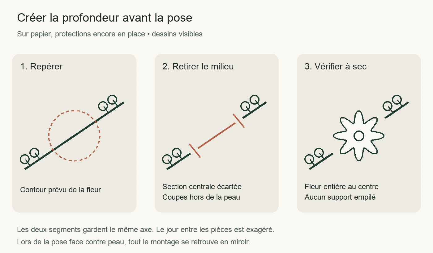 Préparation sur papier : retirer la portion centrale de la branche, puis placer ses deux extrémités de part et d’autre de la fleur.